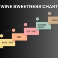 How to Identify White Wine Sweetness in Top-Quality Wines