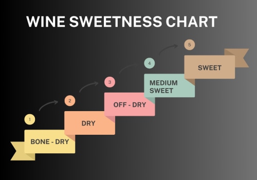 How to Identify White Wine Sweetness in Top-Quality Wines